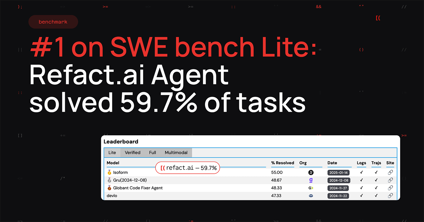 Refact.ai Agent is a new SOTA on SWE-bench Lite